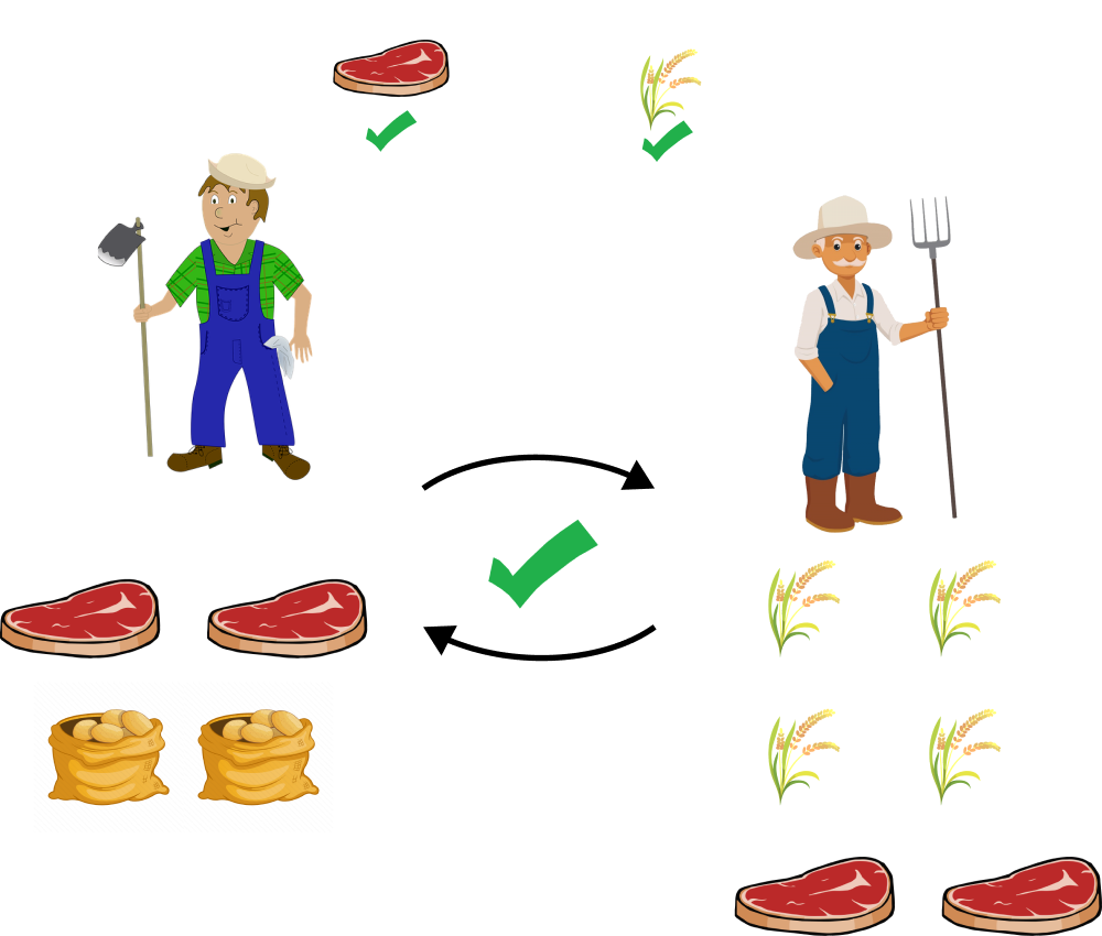 trade between fisherman and     potato farmter